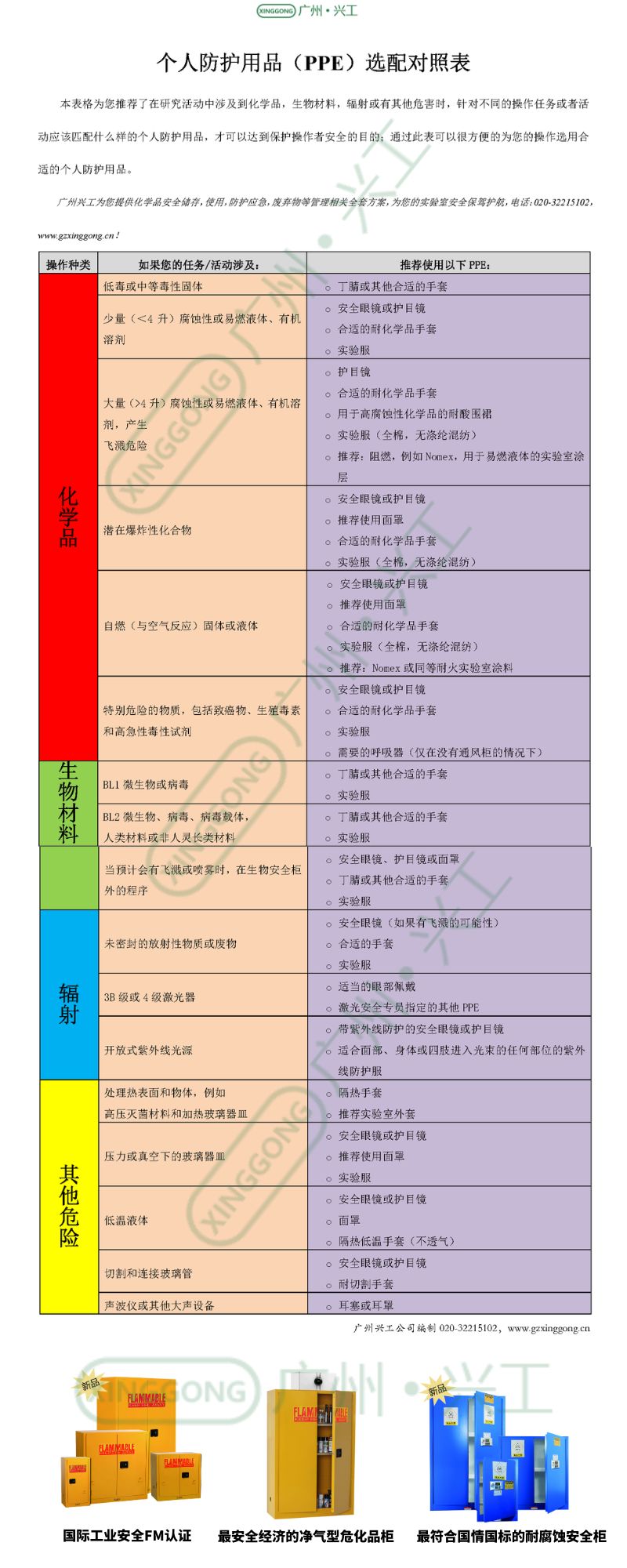 二頁個人防護用品（PPE）選配對照表.jpg