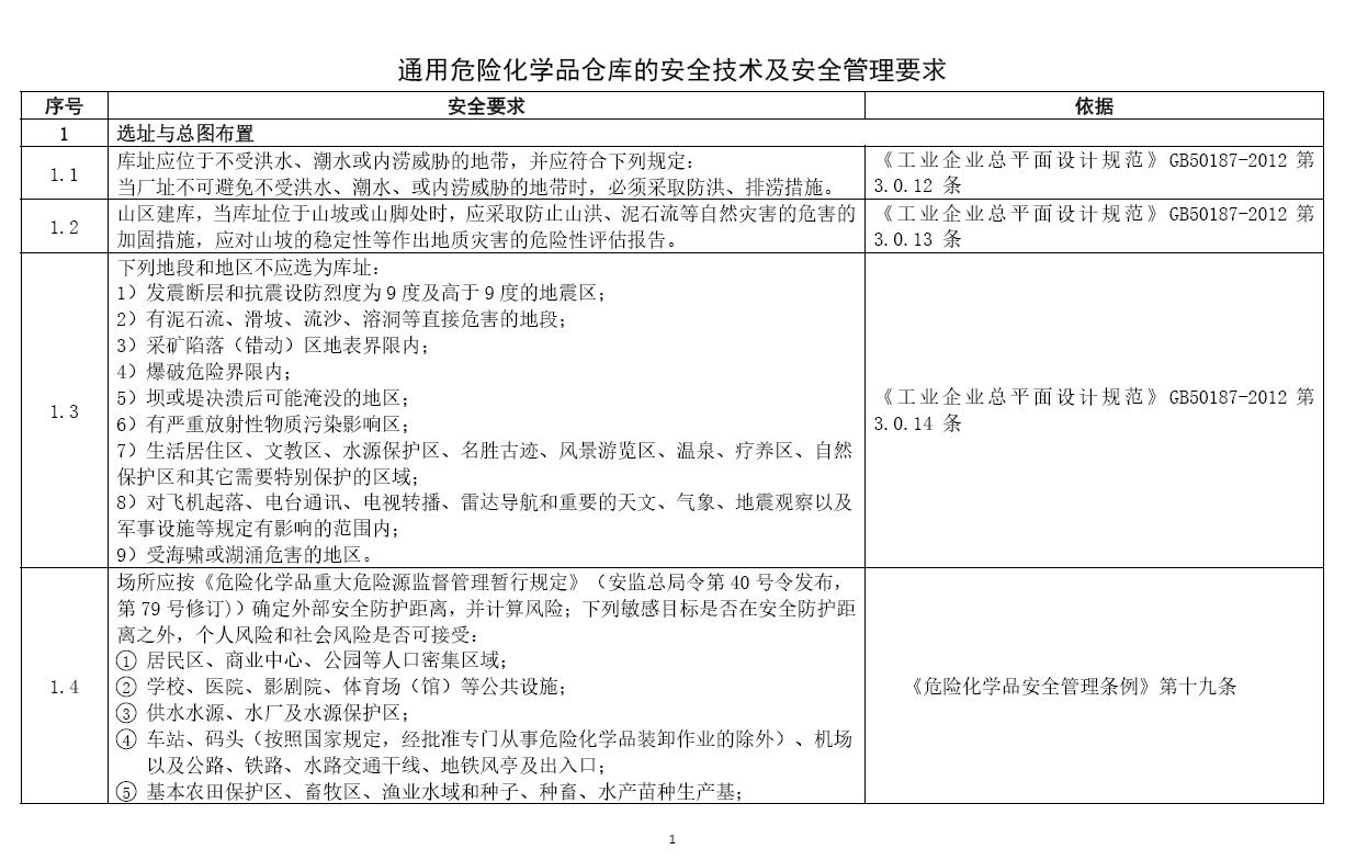 危險化學品倉庫安全技術及安全管理通用要求.jpg